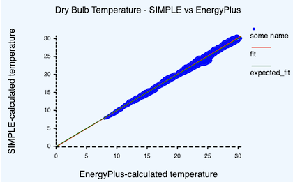 SIMPLE vs Energy Plus